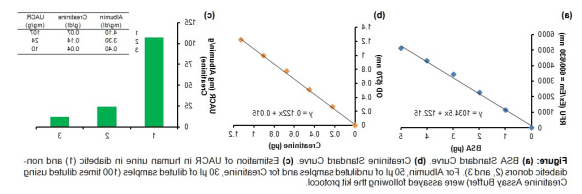 白蛋白肌酐比值（ACR）检测试剂盒.png